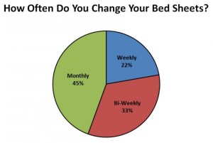 bed_sheets_chart-630x424