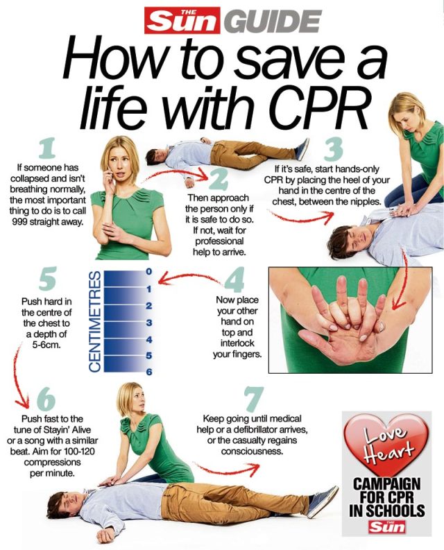 how-to-perform-cpr-guide-f